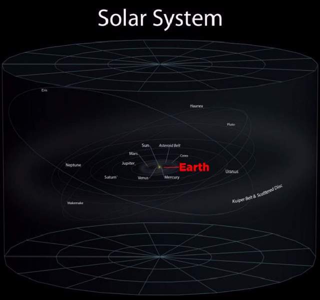 Shangrala's Earth In Perspective 2