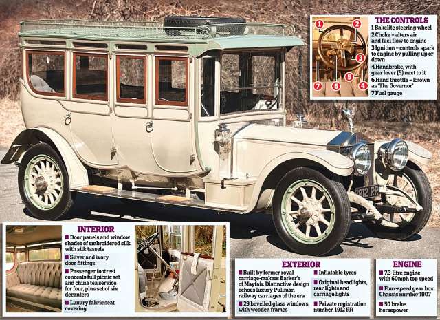 Shangrala's Rare Old Rolls-Royce