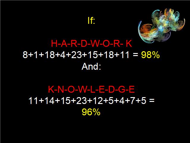 Shangrala's Beautiful Mathematics