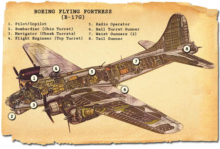 Shangrala's B-17 IN WWII