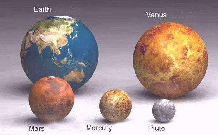 Shangrala's Earth In Perspective